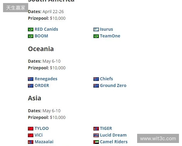 FaZe确认参加HLC贝尔格莱德,为Major席位做最后一搏 FaZe确认参加HLC贝尔格莱德,为Major席位做最后一搏